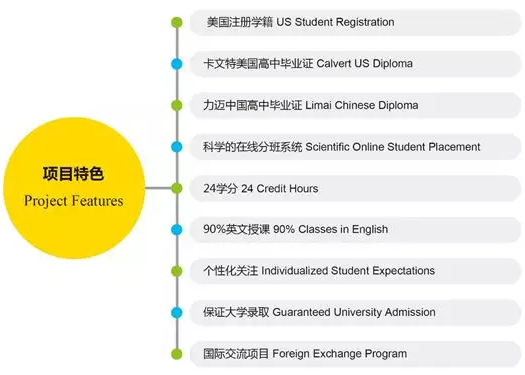 力邁中美Calvert，一個顛覆IB、AP、A-Level的國際課程體系(圖2)