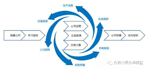 力邁國際高中ASDAN模擬商賽課