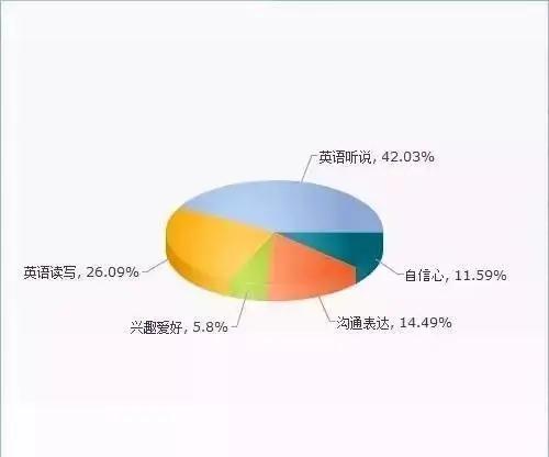 擇校論壇 | 什么時(shí)候轉(zhuǎn)入國(guó)際學(xué)校最合適？(圖5)