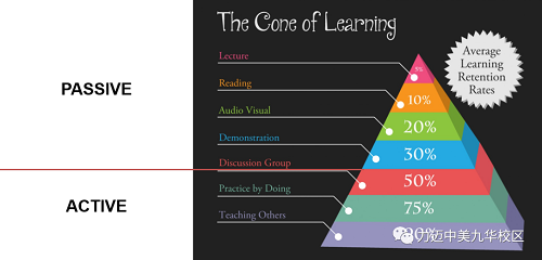 Lets enjoy Mind Map with Ruth in effective Reading Hour(圖5)