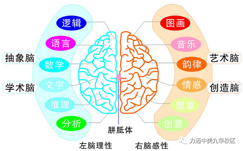 Lets enjoy Mind Map with Ruth in effective Reading Hour(圖8)