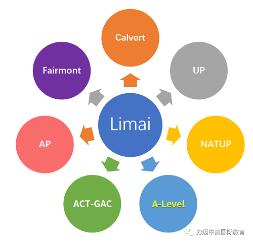 擁有英美雙升優(yōu)勢，力邁國際高中新增A-Level榮譽課程(圖2)