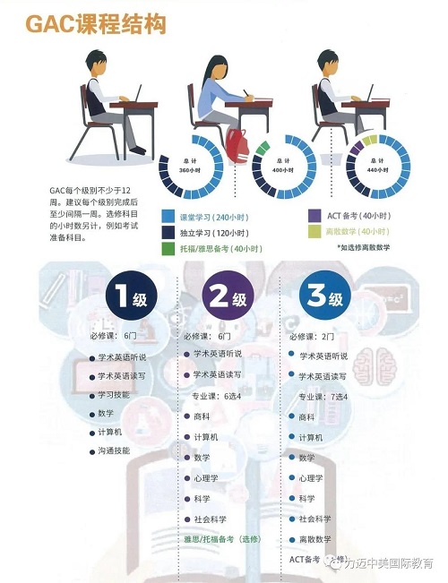 ACT-GAC | 課程與考試相輔相成，相得益彰(圖2)