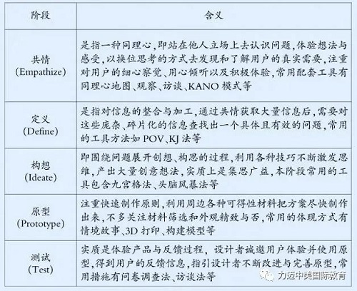 獲得16.7萬關(guān)注量的在線公開課，STEAM教學(xué)設(shè)計(jì)如何吸人眼球？(圖3)