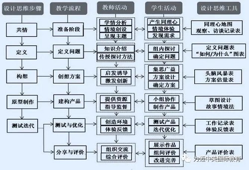 獲得16.7萬關(guān)注量的在線公開課，STEAM教學(xué)設(shè)計(jì)如何吸人眼球？(圖4)