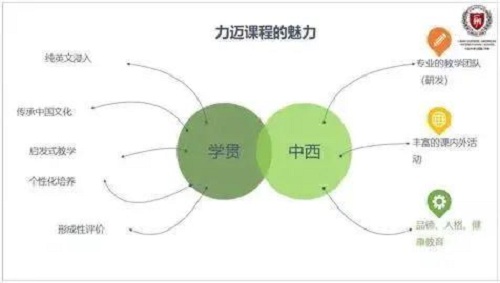 北京力邁中美（國(guó)際）學(xué)?！ずＤ闲^(qū)2021年春季招生通道正式開(kāi)啟(圖9)