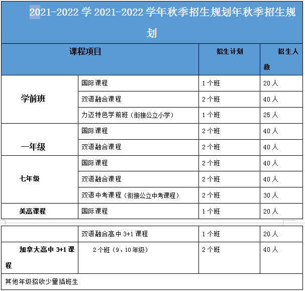 招生簡章(圖3)