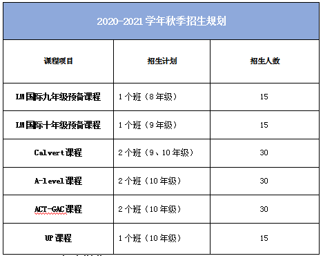 招生簡章(圖4)