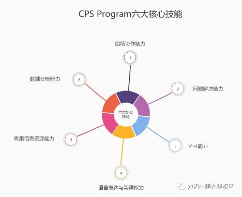 CPS Program VI| 帶你探索神奇的飲料世界(圖2)