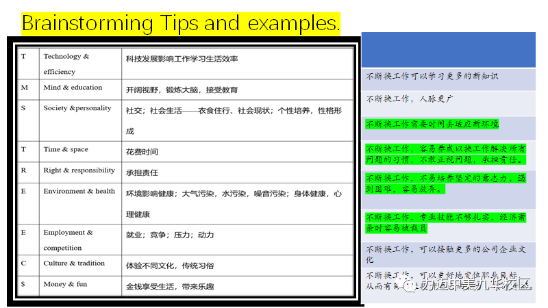 力邁國際高中英語課風采