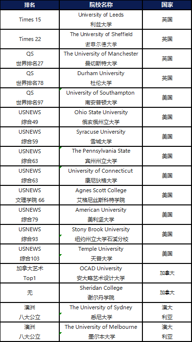 官宣!2022力邁學(xué)校畢業(yè)生捷報匯總(圖2)